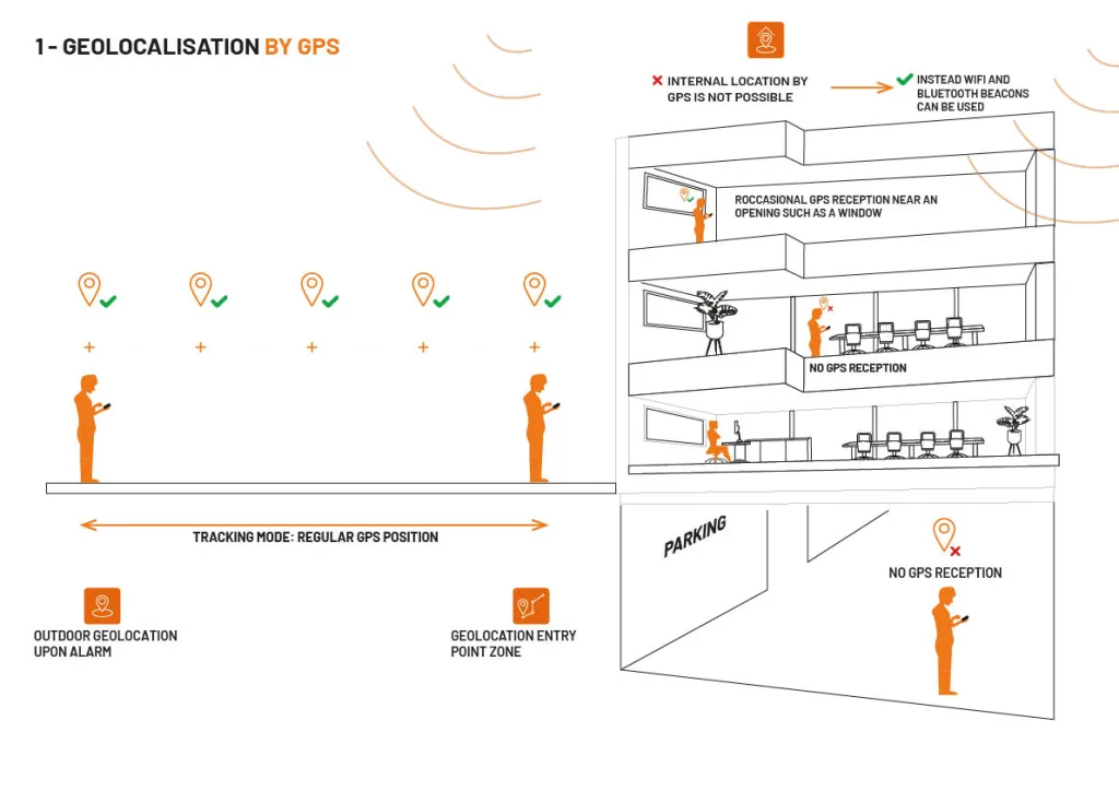 Lone Worker Geolocation